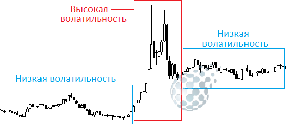 Примеры волатильности